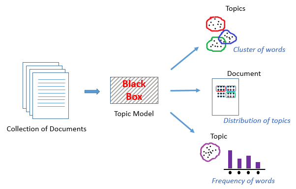 topic_modelling